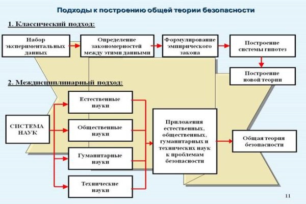 Адрес сайта кракен