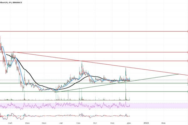 Даркнет кракен отзывы о платформе