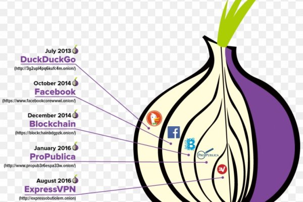 Кракен маркетплейс kr2web in площадка торговая