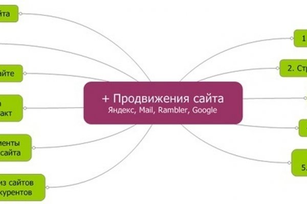 Ссылка на кракен площадка